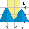 Hackensack tide chart for Friday, December 8, 2023