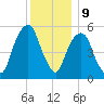 Hackensack tide chart for Saturday, December 9, 2023