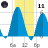 Hackensack tide chart for Thursday, January 11, 2024