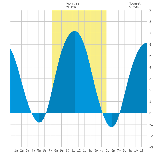 Hackensack tide chart for Sunday, January 14, 2024