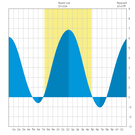 Hackensack tide chart for Monday, January 15, 2024