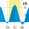 Hackensack tide chart for Monday, January 15, 2024