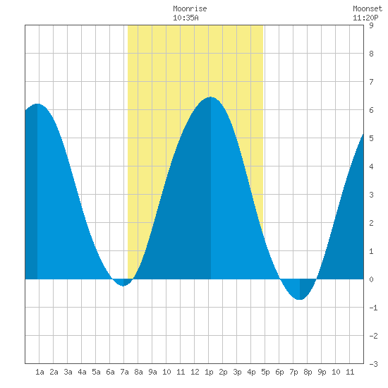 Hackensack tide chart for Tuesday, January 16, 2024