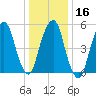 Hackensack tide chart for Tuesday, January 16, 2024