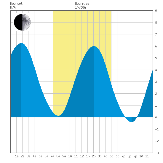 Hackensack tide chart for Wednesday, January 17, 2024