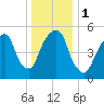 Hackensack tide chart for Monday, January 1, 2024