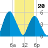 Hackensack tide chart for Saturday, January 20, 2024