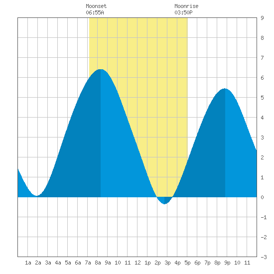 Hackensack tide chart for Wednesday, January 24, 2024