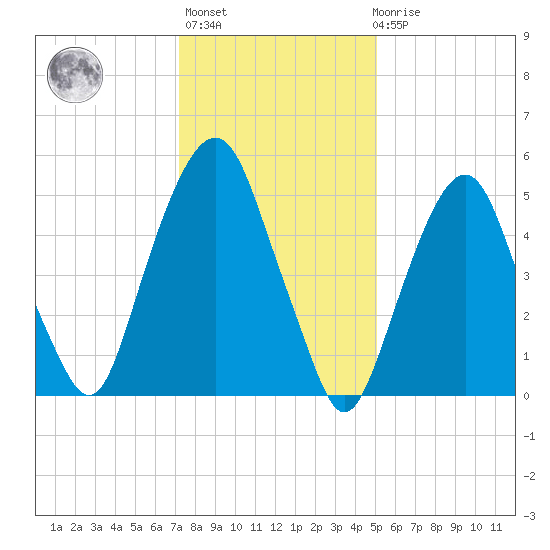 Hackensack tide chart for Thursday, January 25, 2024