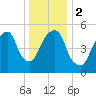 Hackensack tide chart for Tuesday, January 2, 2024