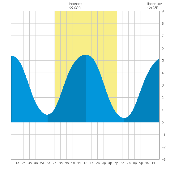 Hackensack tide chart for Tuesday, January 30, 2024