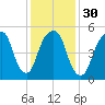 Hackensack tide chart for Tuesday, January 30, 2024