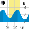Hackensack tide chart for Wednesday, January 3, 2024