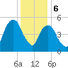 Hackensack tide chart for Saturday, January 6, 2024