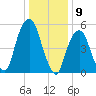 Hackensack tide chart for Tuesday, January 9, 2024