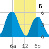 Hackensack tide chart for Tuesday, February 6, 2024