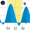 Hackensack tide chart for Friday, February 9, 2024