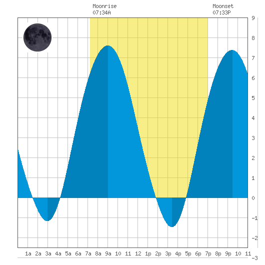 Hackensack tide chart for Sunday, March 10, 2024