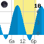 Hackensack tide chart for Sunday, March 10, 2024