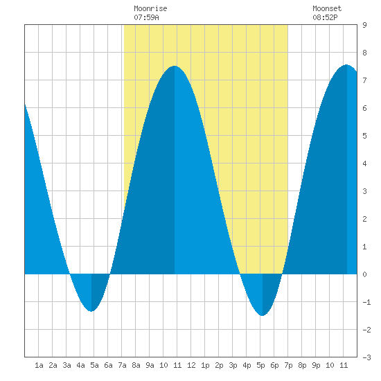 Hackensack tide chart for Monday, March 11, 2024