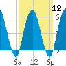 Hackensack tide chart for Tuesday, March 12, 2024