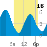 Hackensack tide chart for Saturday, March 16, 2024