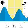 Hackensack tide chart for Sunday, March 17, 2024