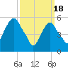 Hackensack tide chart for Monday, March 18, 2024
