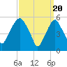 Hackensack tide chart for Wednesday, March 20, 2024