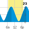 Hackensack tide chart for Saturday, March 23, 2024