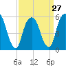 Hackensack tide chart for Wednesday, March 27, 2024