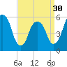 Hackensack tide chart for Saturday, March 30, 2024