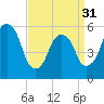 Hackensack tide chart for Sunday, March 31, 2024