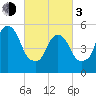 Hackensack tide chart for Sunday, March 3, 2024