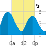 Hackensack tide chart for Tuesday, March 5, 2024