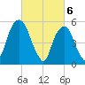 Hackensack tide chart for Wednesday, March 6, 2024