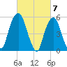 Hackensack tide chart for Thursday, March 7, 2024