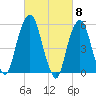 Hackensack tide chart for Friday, March 8, 2024