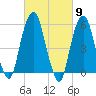 Hackensack tide chart for Saturday, March 9, 2024