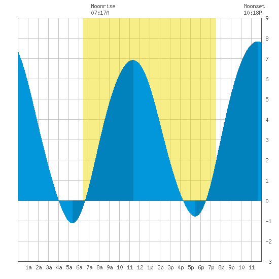 Hackensack tide chart for Wednesday, April 10, 2024