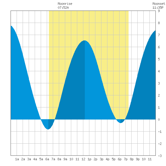 Hackensack tide chart for Thursday, April 11, 2024