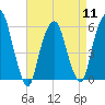 Hackensack tide chart for Thursday, April 11, 2024