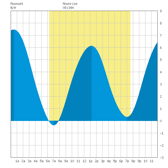 Hackensack tide chart for Friday, April 12, 2024