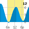 Hackensack tide chart for Friday, April 12, 2024