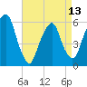 Hackensack tide chart for Saturday, April 13, 2024