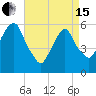 Hackensack tide chart for Monday, April 15, 2024