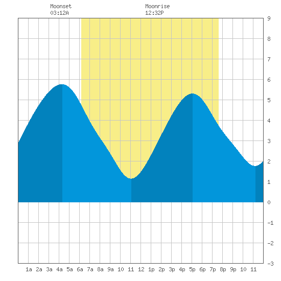 Hackensack tide chart for Tuesday, April 16, 2024