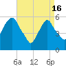 Hackensack tide chart for Tuesday, April 16, 2024
