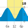 Hackensack tide chart for Thursday, April 18, 2024