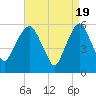 Hackensack tide chart for Friday, April 19, 2024